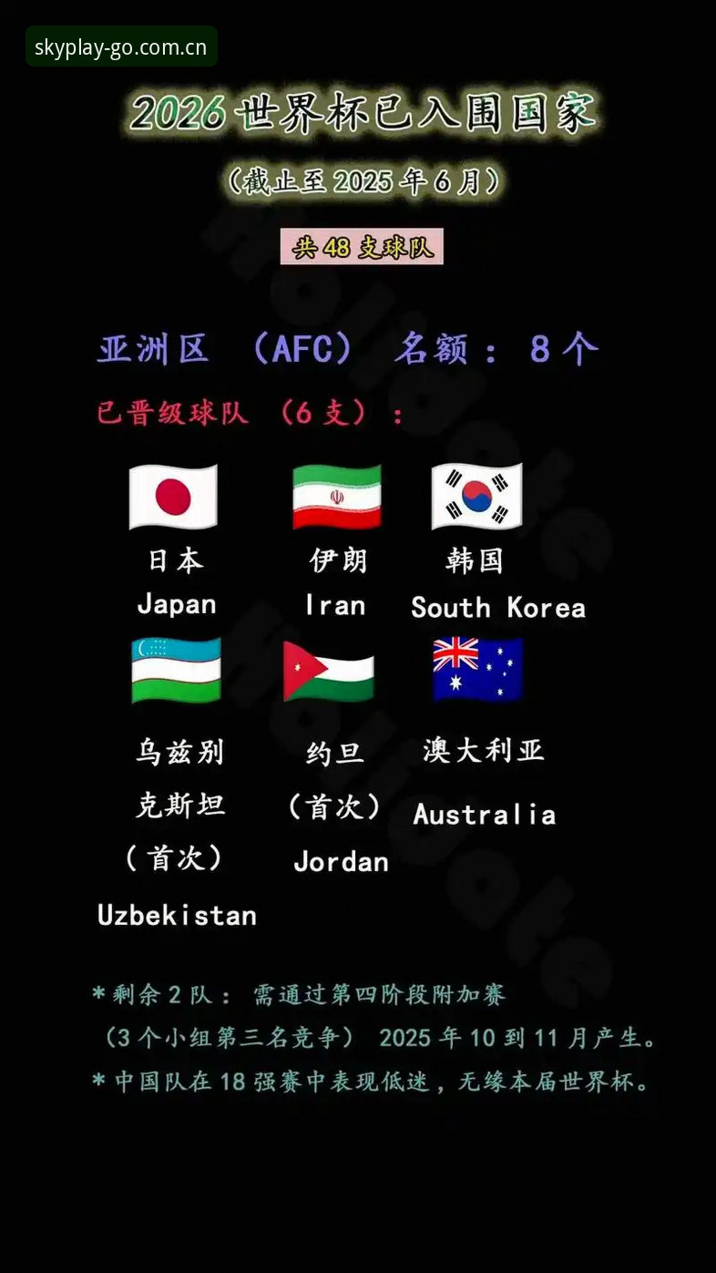 亚洲球队世界杯溃败潮观察指南：从6连胜到6连败，问题出在哪儿？